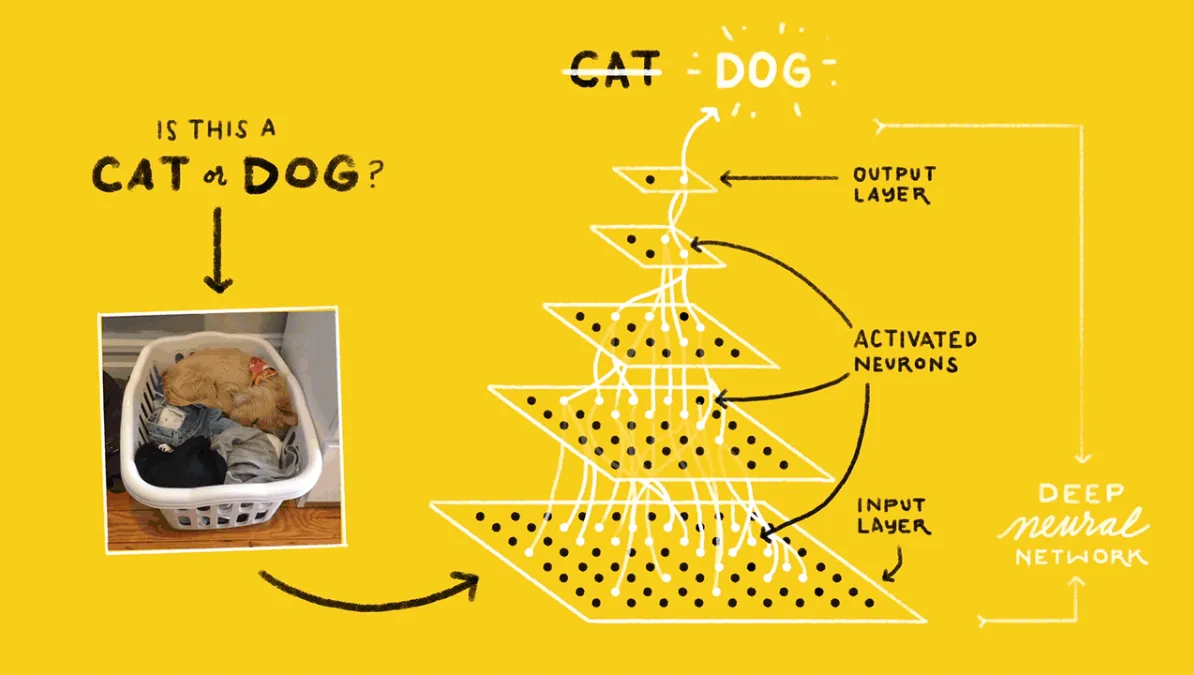 Mimicking The Mind - AI