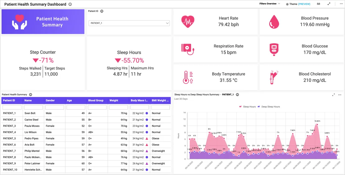 Smart Health Reports